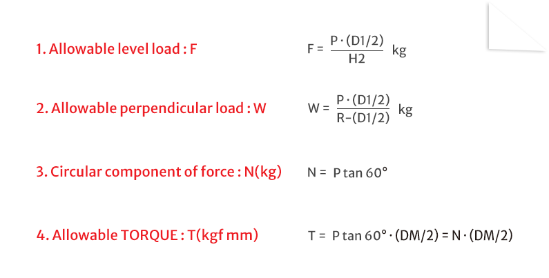 Strength calculation formula