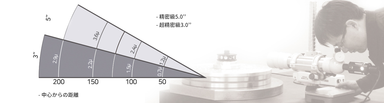 分割精度の図表