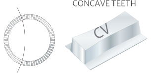 concave teeth