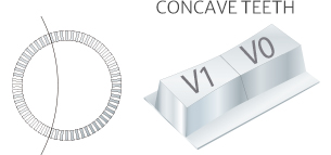 concave teeth